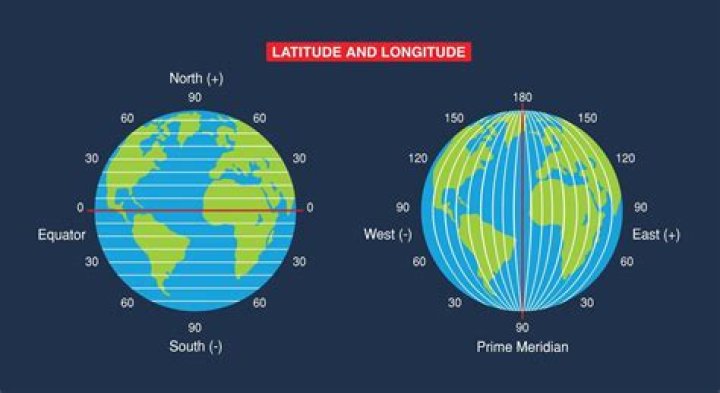 Can google earth show latitude and longitude?