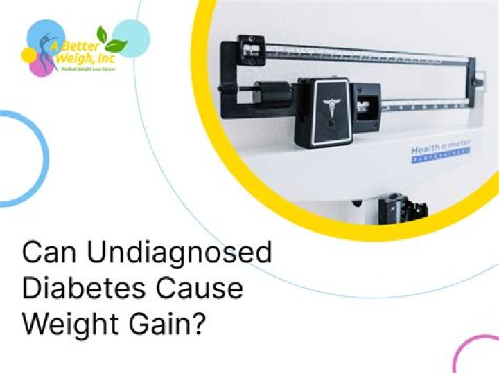 Can logynon cause weight gain?