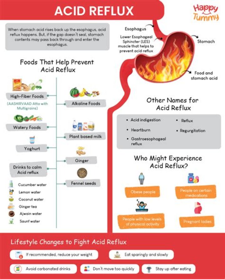 Does barbecue sauce cause acid reflux?