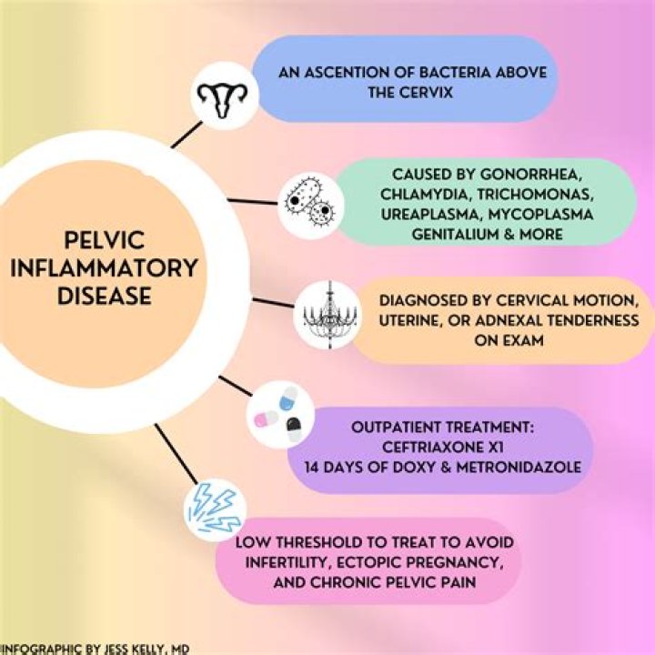 Does severs disease go away?