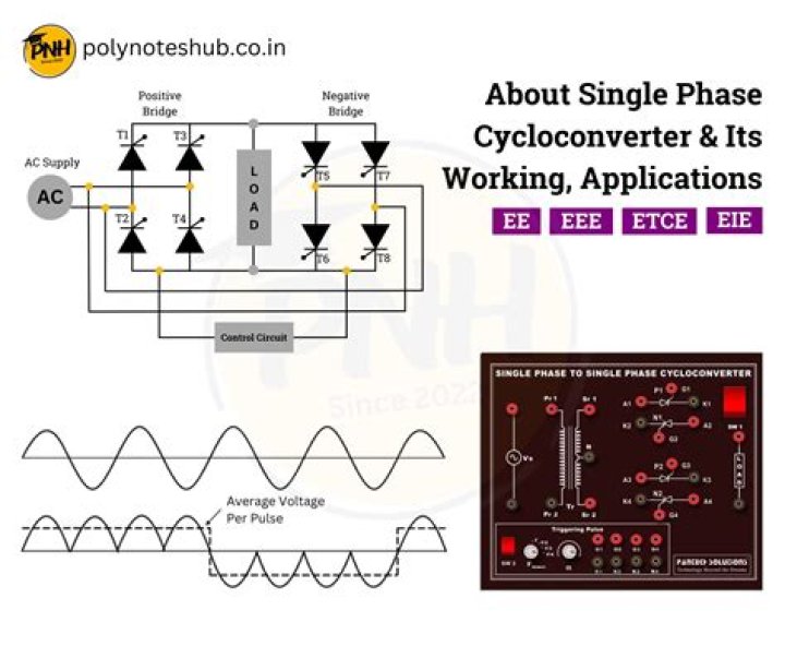 In line commutated cycloconverter?