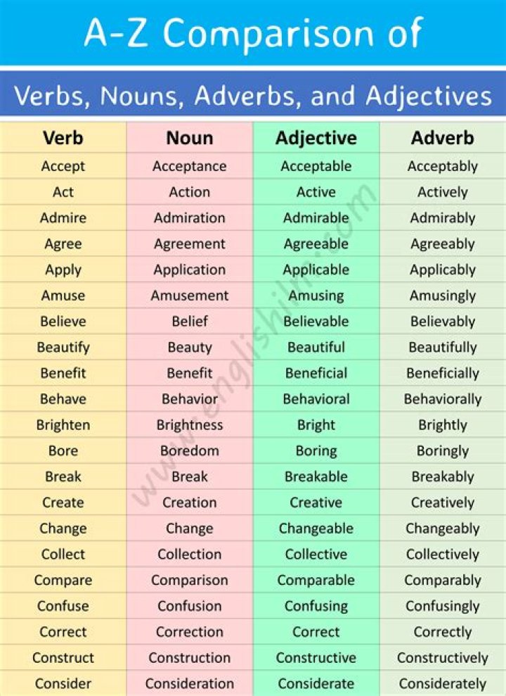 Is cleanup a noun or verb?