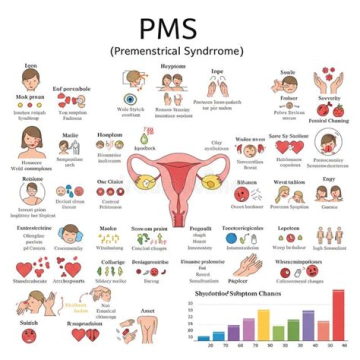 Is nausea a symptom of pms?