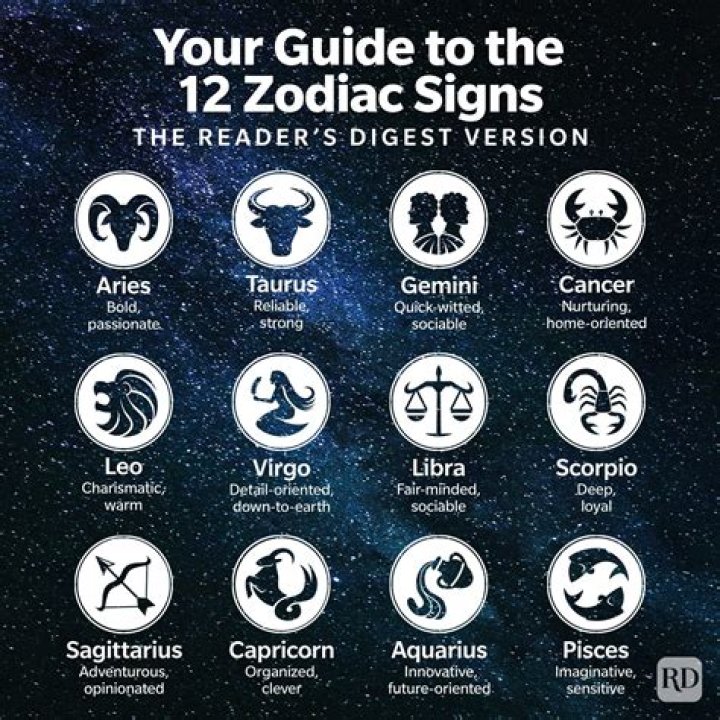 What's kakashi's zodiac sign?