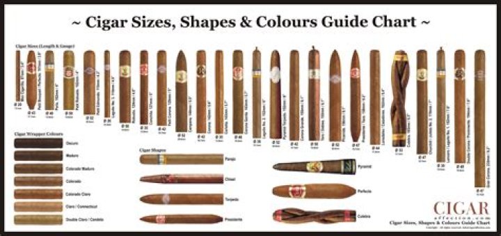 What are the different shapes of cigars?