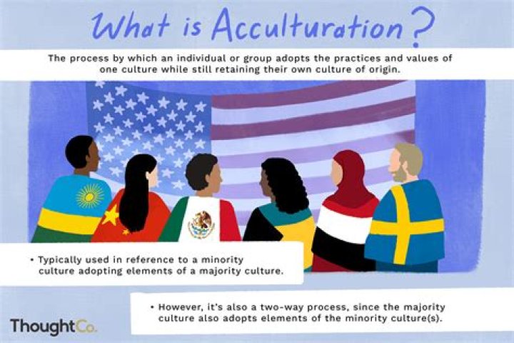 What is meant by acculturation?