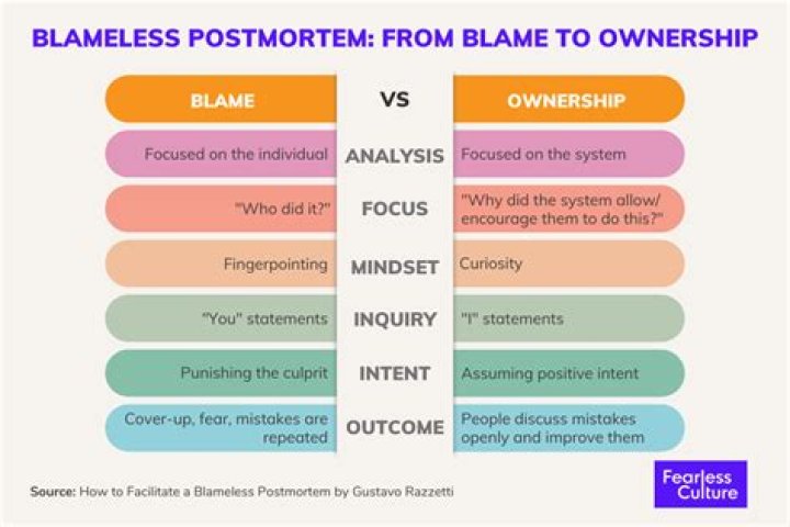 Whats a sentence for blameless?