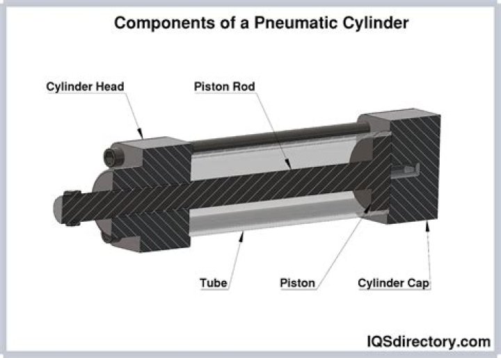 When to bore out cylinders?
