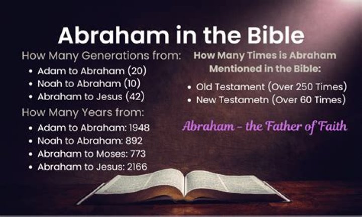 Where was biblical abraham from?