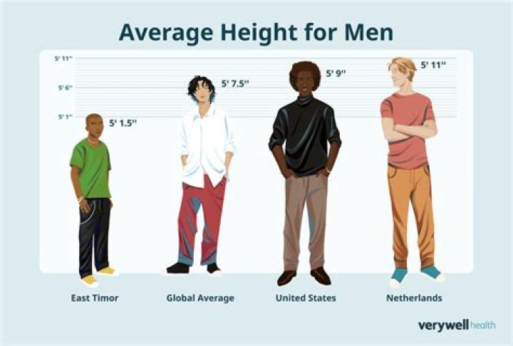 Will average height increase?